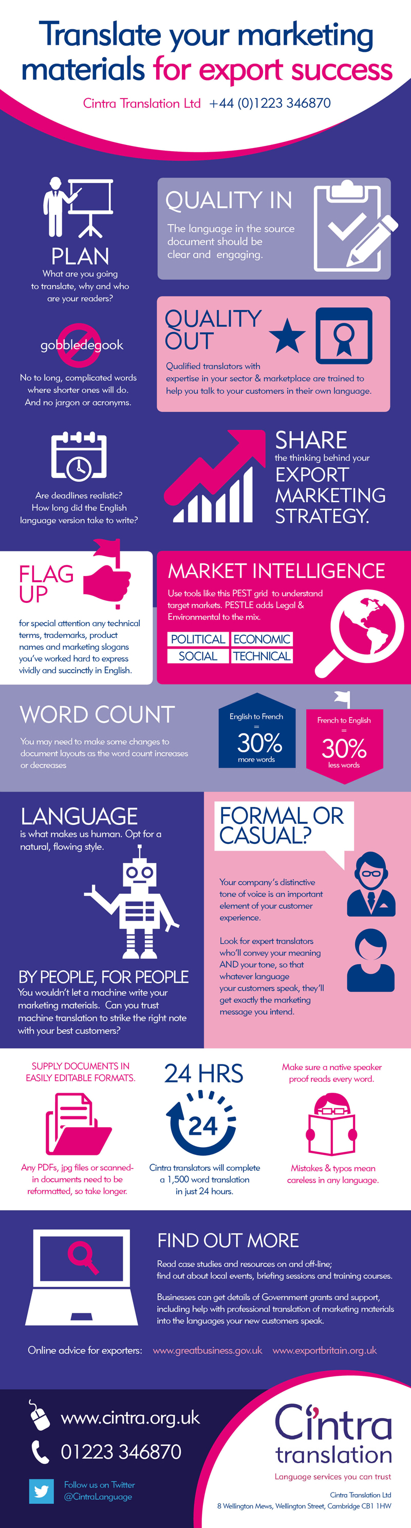 cintra-infographic-final Translate your marketing materials Jan 2015